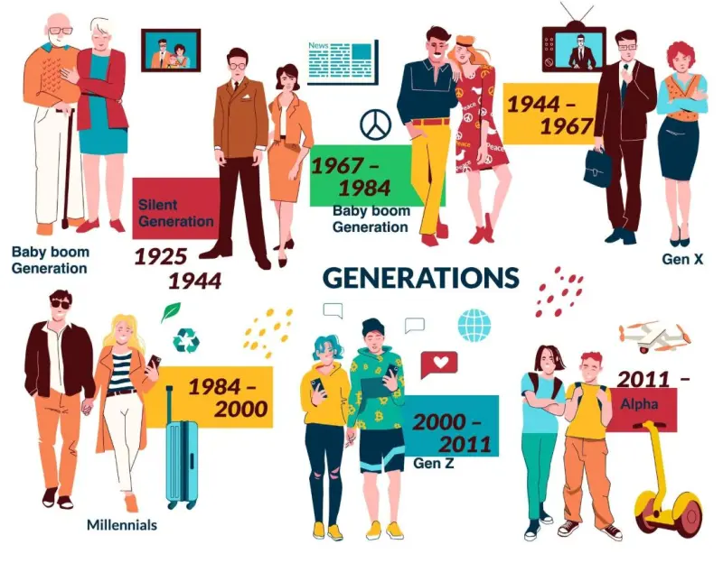 Зумеры, миллениалы, альфа: что не так с теорией поколений