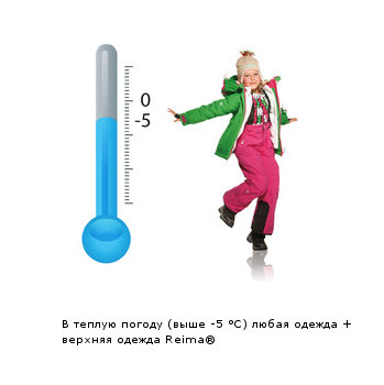 Reima® Play Layers: три слоя для счастья ребенка 2