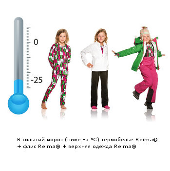 Reima® Play Layers: три слоя для счастья ребенка 1