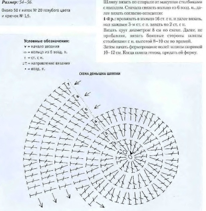 Вязание крючком для детей: схемы, рекомендации и видео начинающим 2