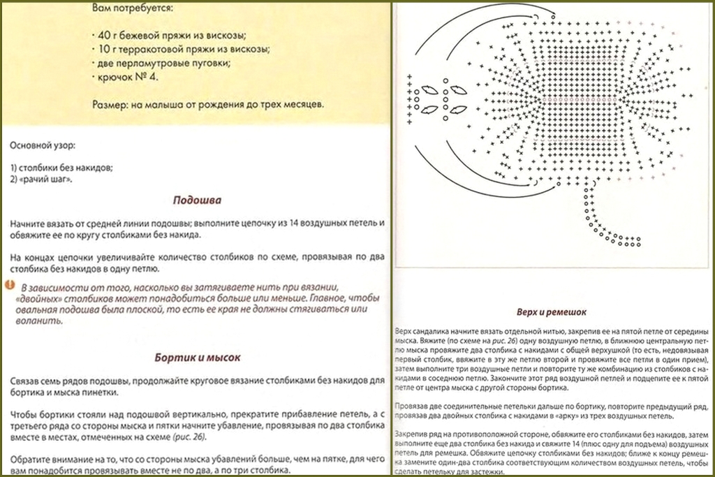 Вязание крючком для детей: схемы, рекомендации и видео начинающим 4