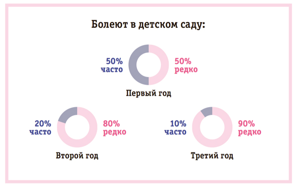 Готовим малыша к садику и школе 2