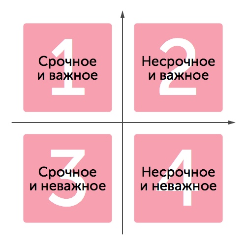 Тайм-менеджмент для мам 2